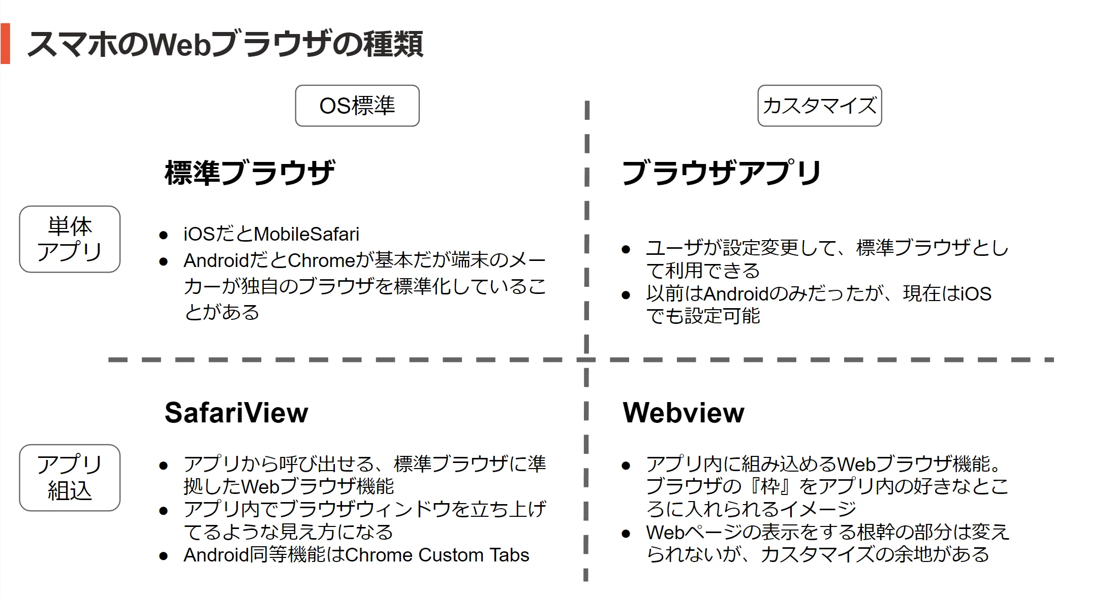 Article content