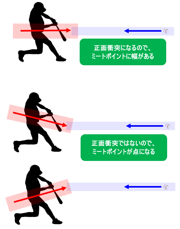 ソフトボール指導!ライバルを攻略する攻撃法!ダウンスイングから