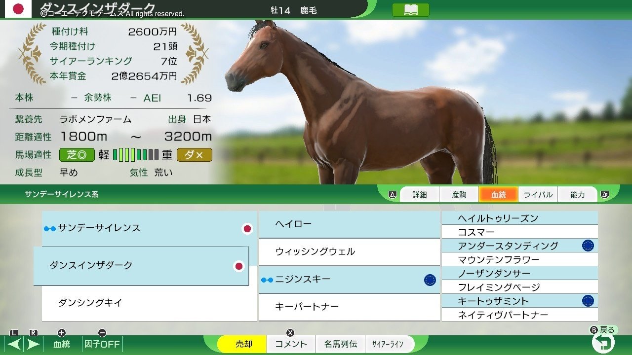 Winning Post 10 ダンスインザダーク 系統確立｜アリゼオ