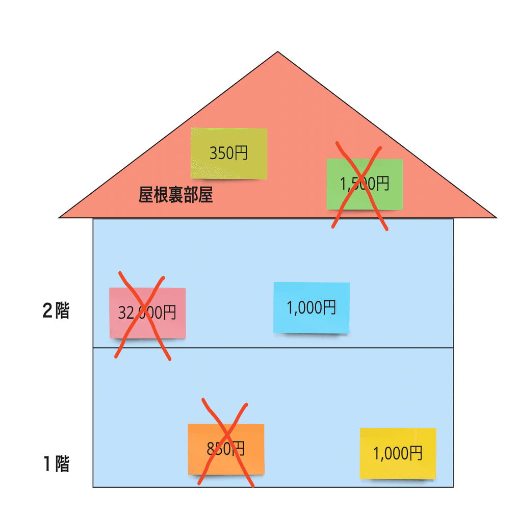 完全保存版】ビットコインのUTXOについて、しっかり理解しよう！｜ユウキ