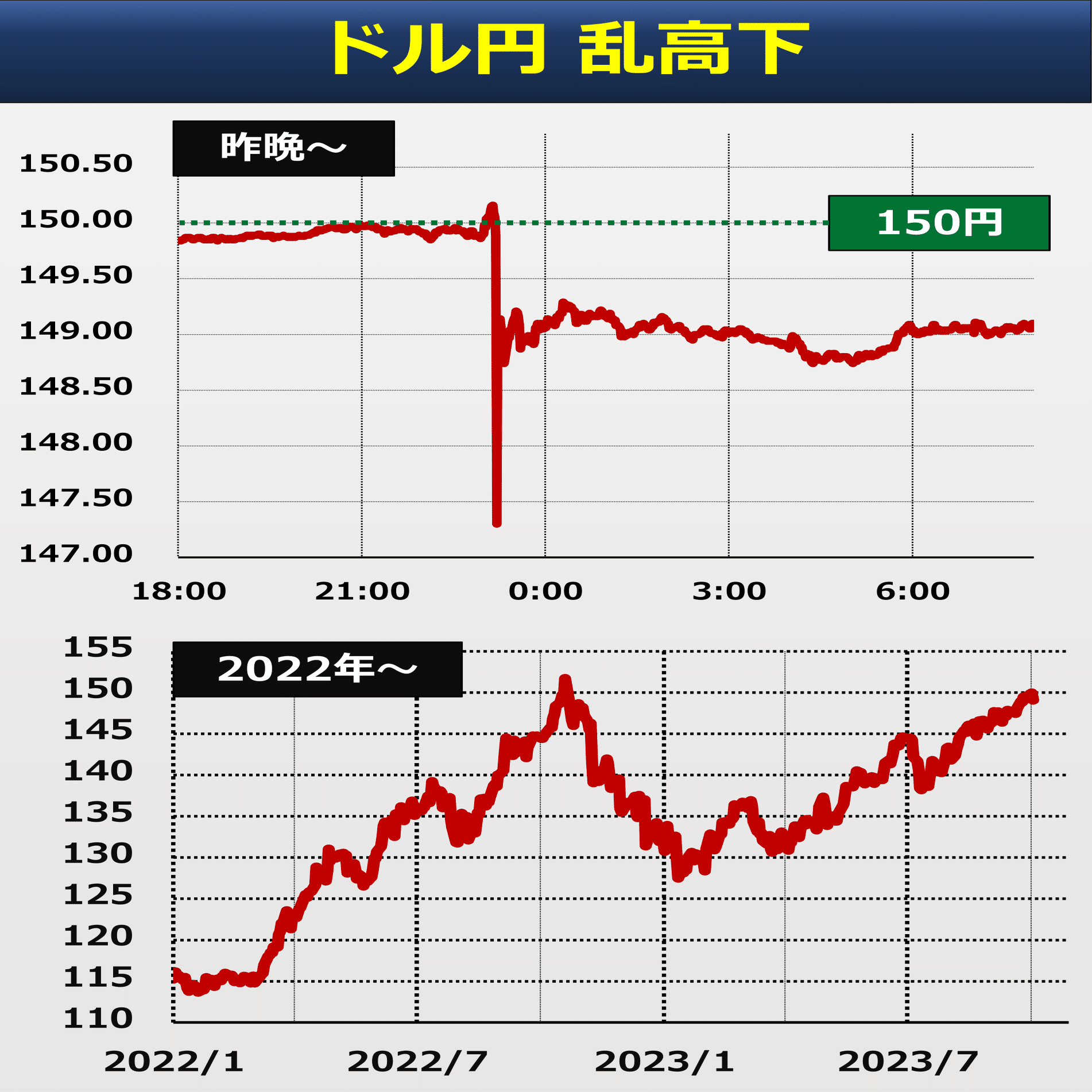仕組まれた円高 ドル円乱高下 為替介入の見方も｜後藤達也
