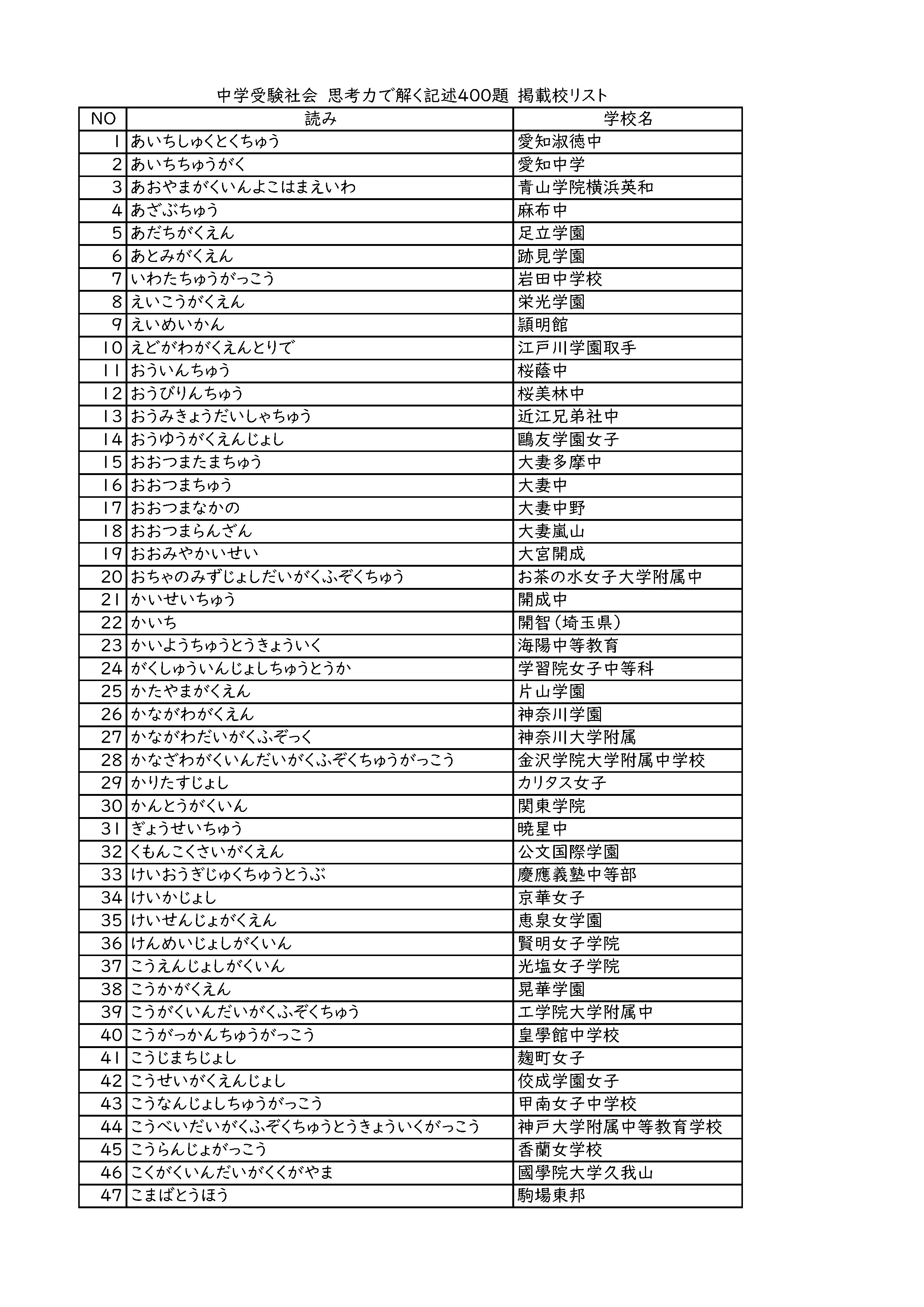 中学受験社会 思考力で解く記述問題400題 紹介文｜田中則行