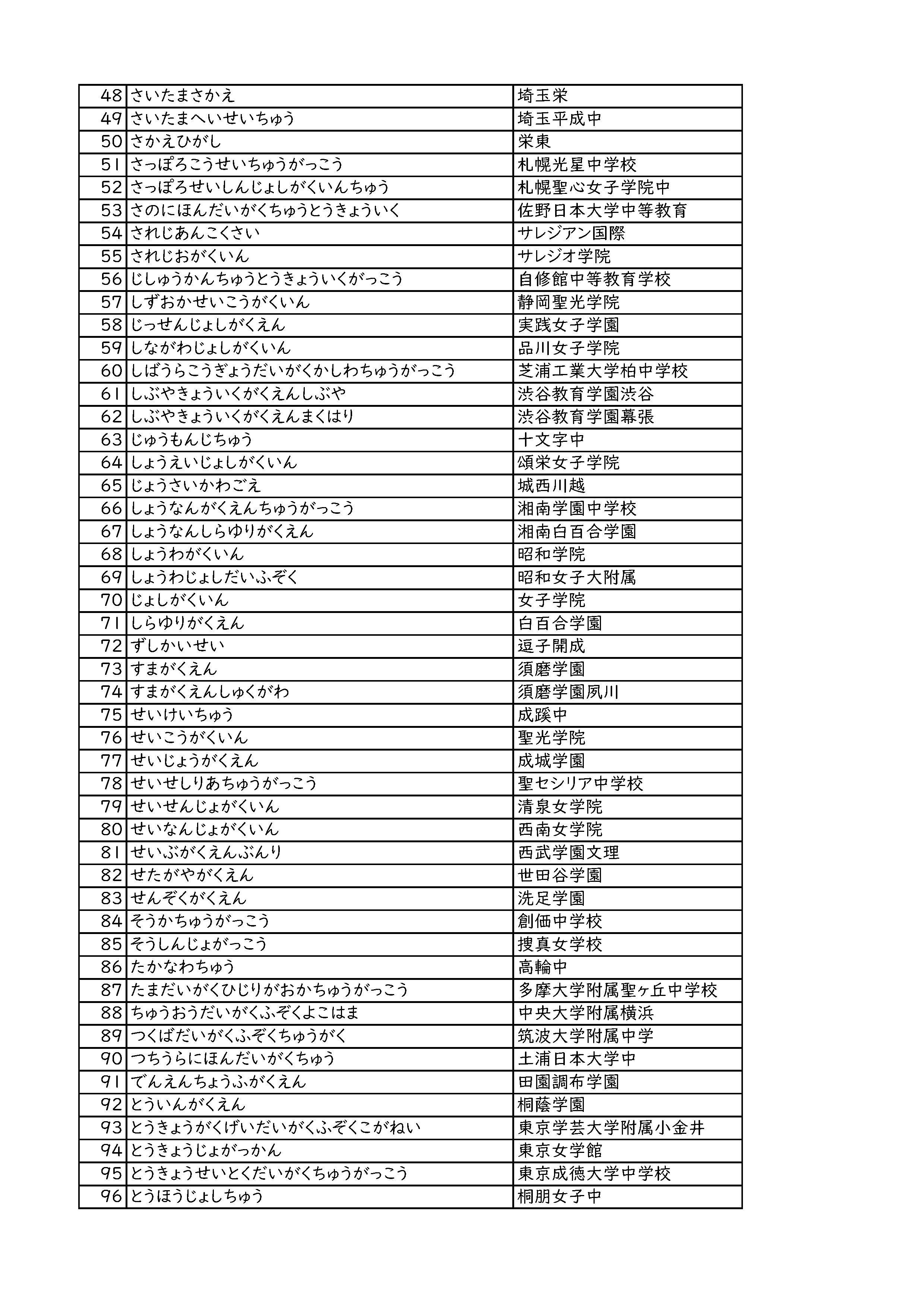 中学受験社会 思考力で解く記述問題400題 紹介文｜田中則行