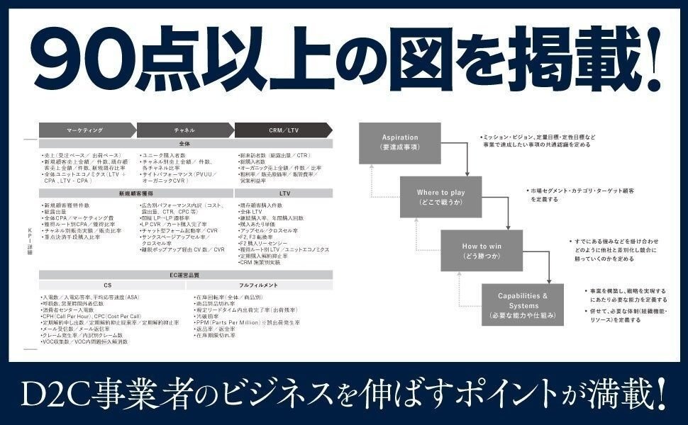 ecforce創業者が5年間、EC/D2Cに向き合ってきたその全てを