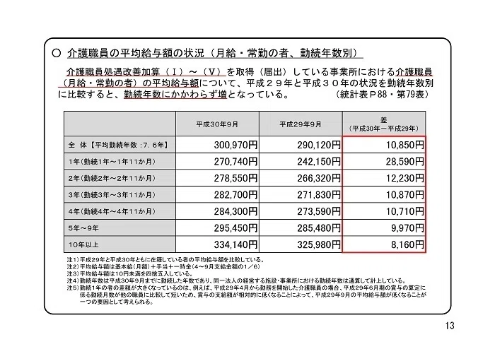 詳解】第170回社会保障審議会介護給付費分科会（4月10日）①｜社会保険