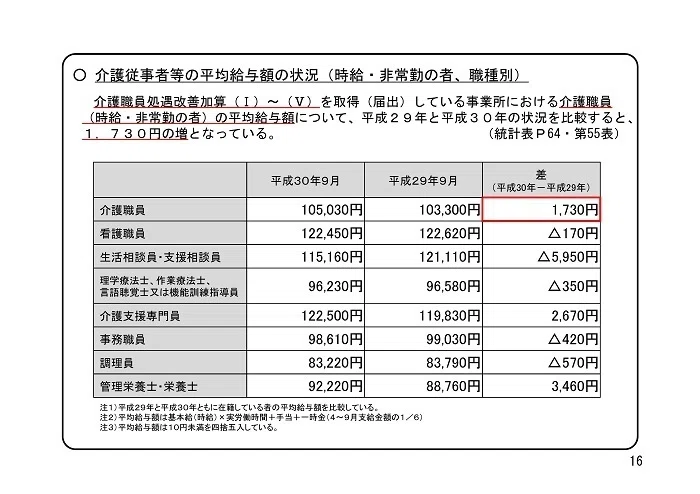 詳解】第170回社会保障審議会介護給付費分科会（4月10日）①｜社会保険