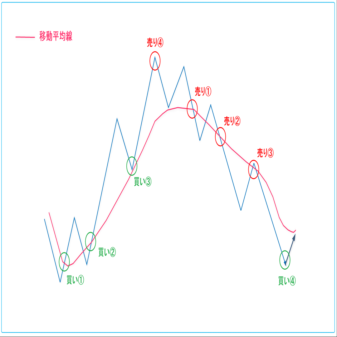 №6 グランビルの法則｜mO-Chi