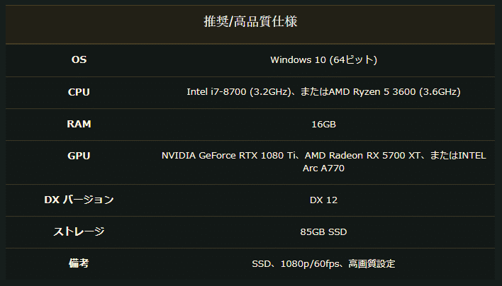 ホグワーツレガシー推奨スペック ゲーミングPC Ryzen RX5700XT メモリ16G SSD512G Windows11 1205 ホグワーツレガシーの推奨スペックとおすすめのゲーミングPCを徹底解説