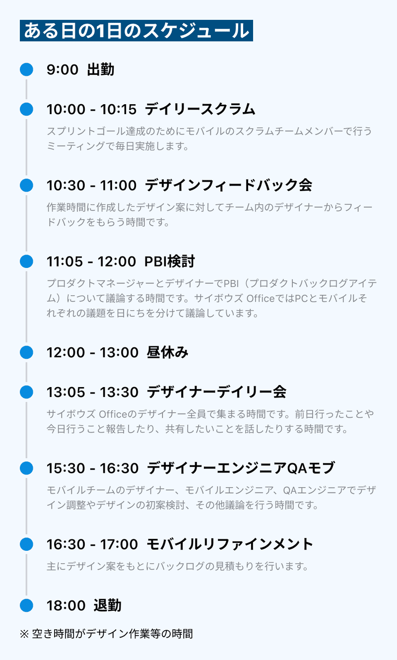 ある日の1日のスケジュール