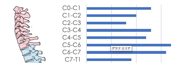 頸部の評価②｜加藤淳