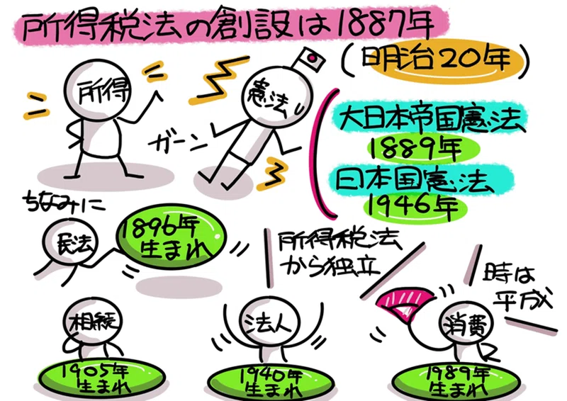相続税のトリビア。つい人に教えたくなる豆知識｜稲垣経営研究所