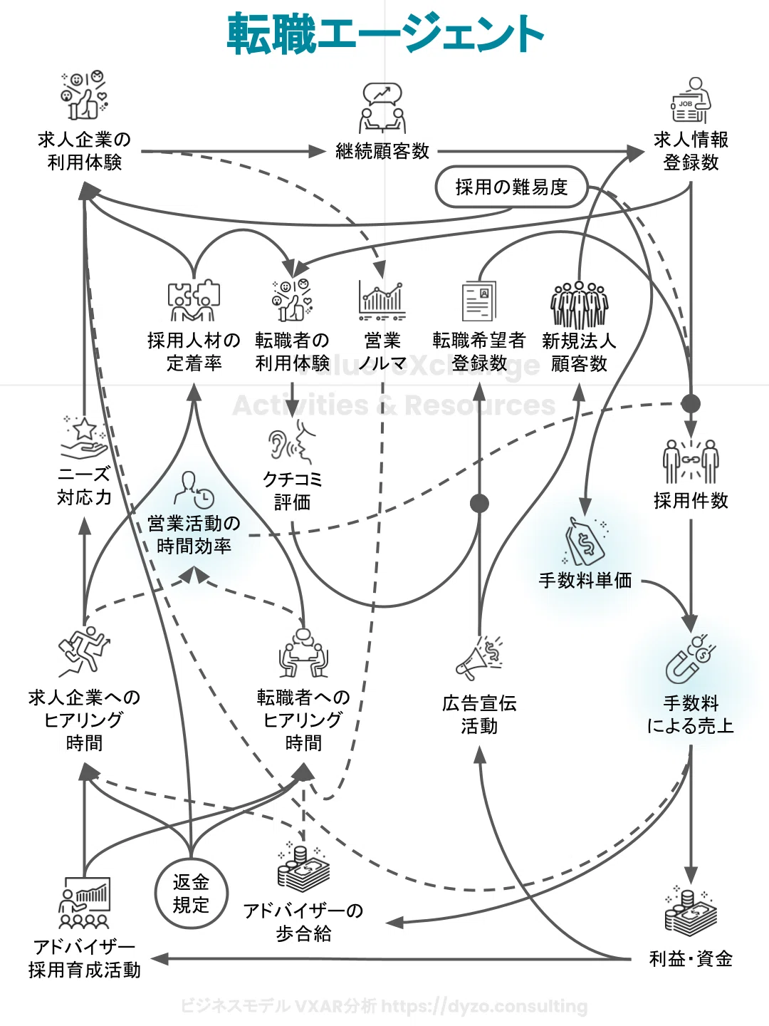 転職エージェントのビジネスモデルをわかりやすく図解します。｜だいぞう