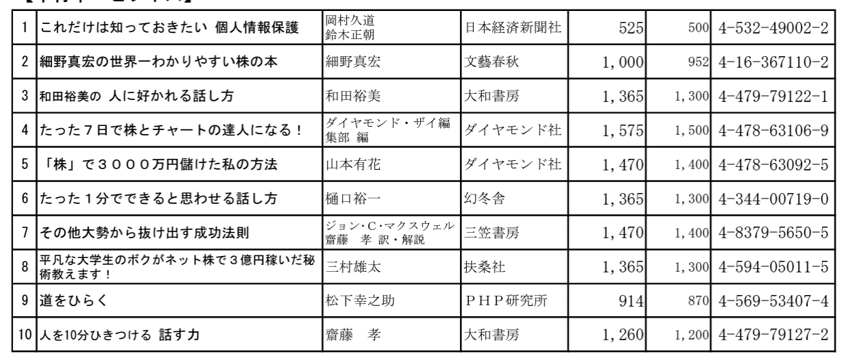過去30年のビジネス書ベストセラーに見る、日本の内向きと個人の