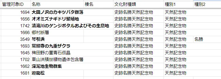 京都検定まとめノート 天然記念物｜Akiko