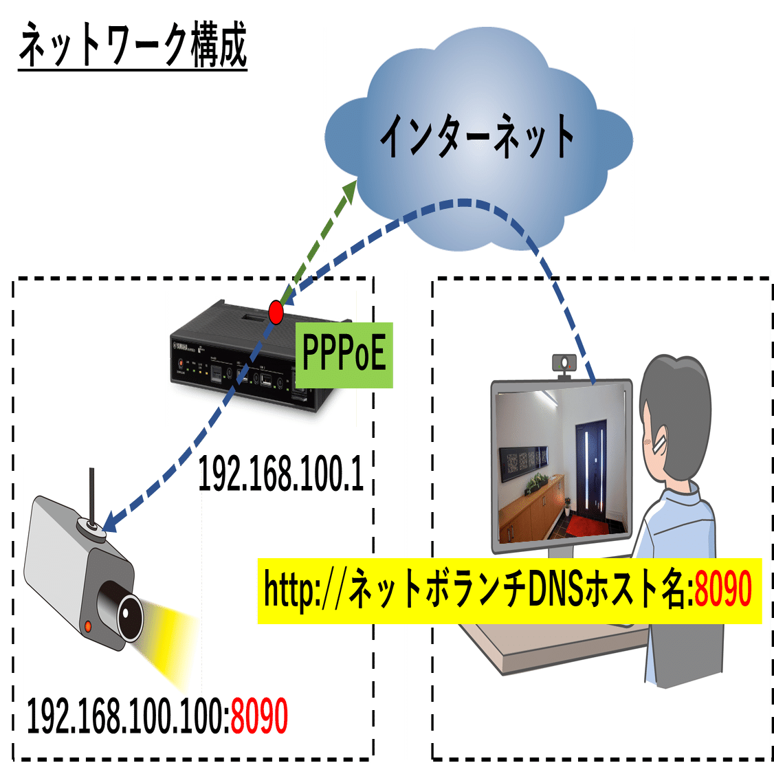 代表@プロフ読頂戴 YAMAHA ネットワーク機器 4ポート 代表@プロフ読頂戴 YAMAHA ネットワーク機器 4ポート Amazon | ヤマハ