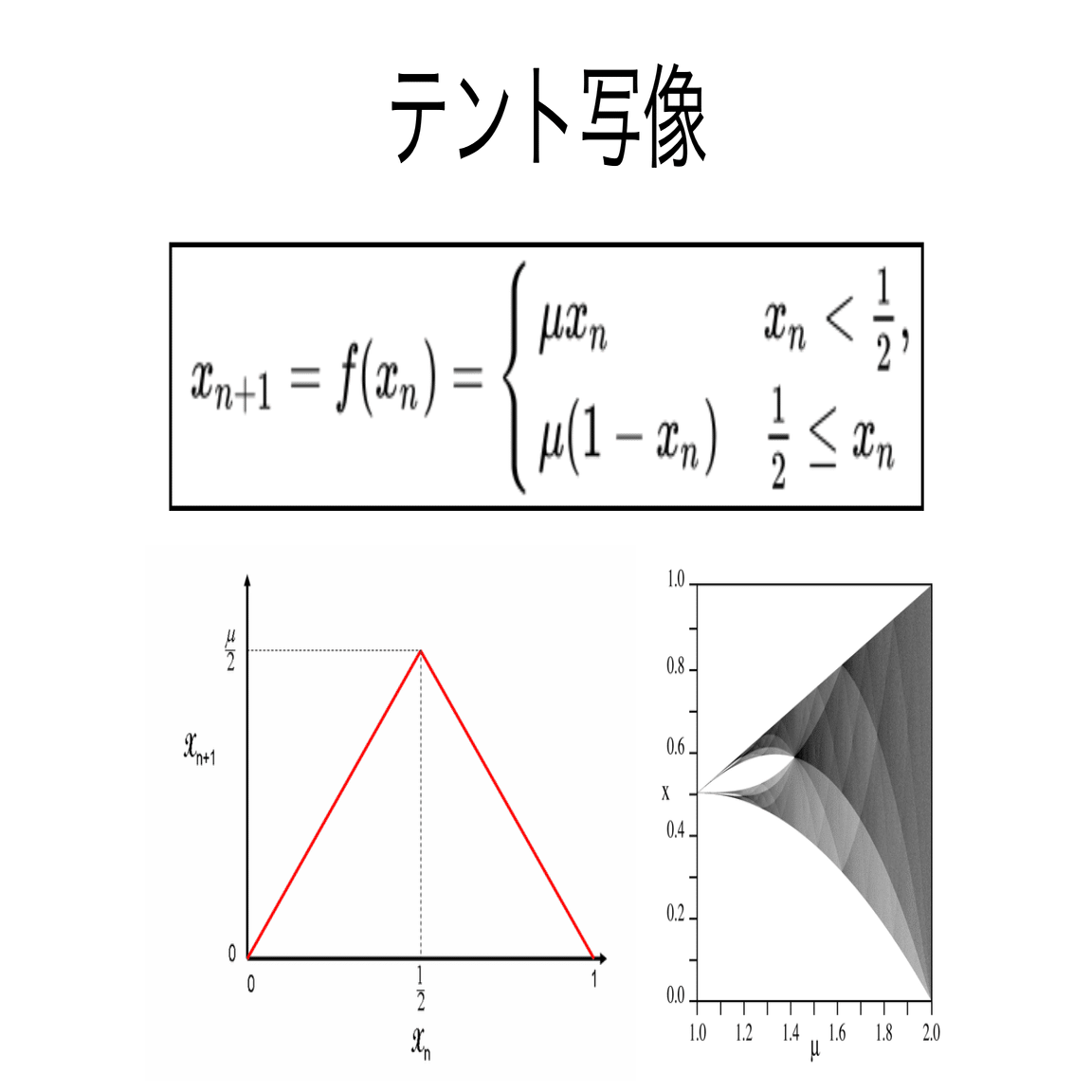書記が数学やるだけ#795 テント写像｜鈴華書記（Writer Rinka）