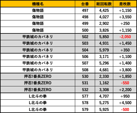 9/20 金馬車隼人店 金バナー結果｜パチ&スロ応援隊たかし