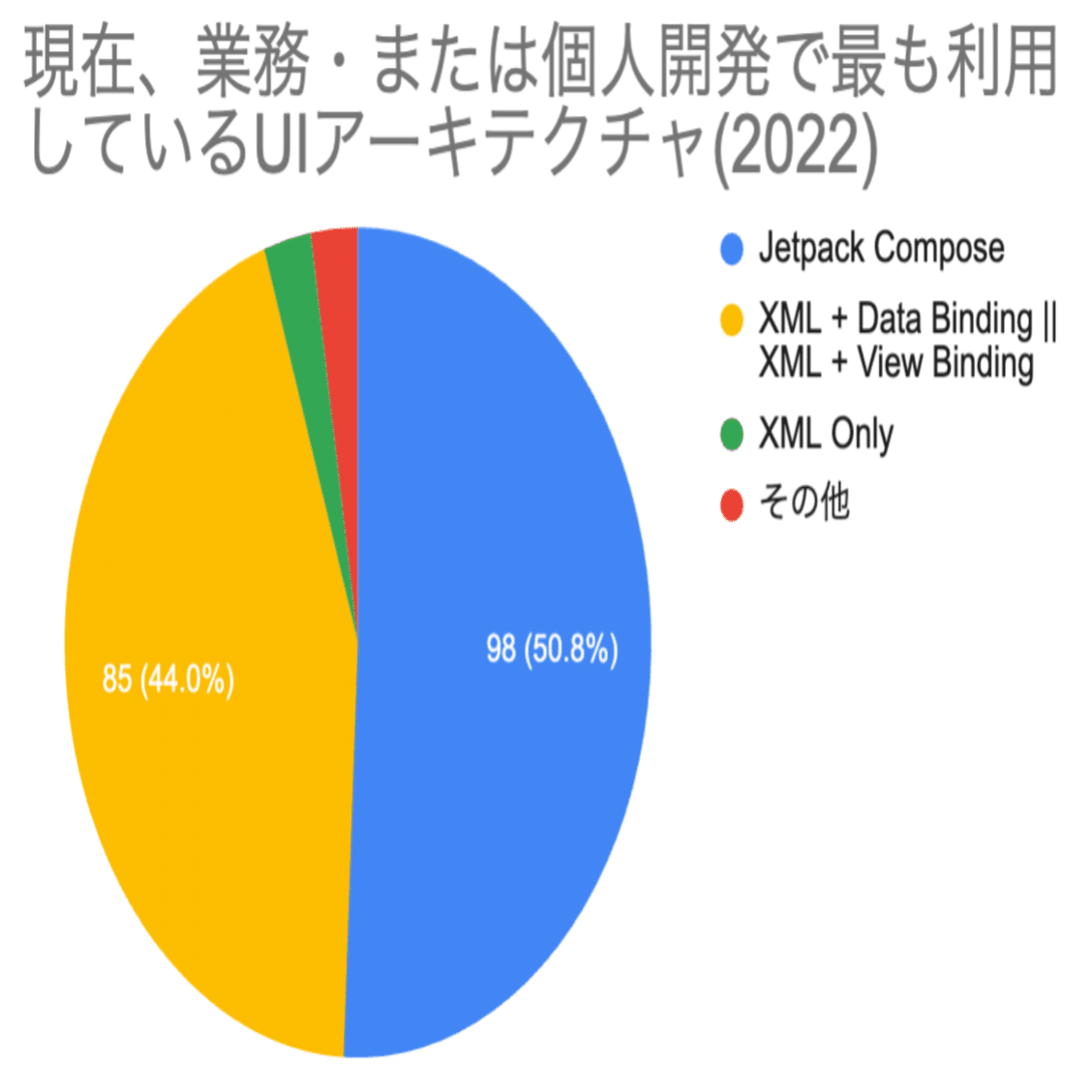 DroidKaigi 2023に参加しました ｜チームラボ採用『解体新書』