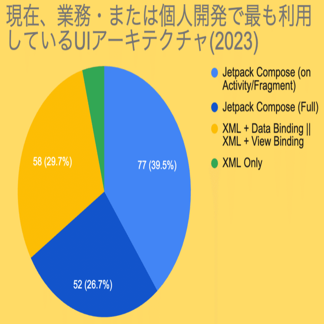 DroidKaigi 2023に参加しました ｜チームラボ採用『解体新書』
