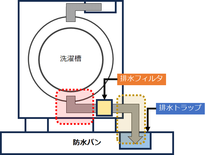 【パナソニック】エラーコードU11【ドラム式洗濯機】完全攻略 short｜小松朗宏 (コミー)