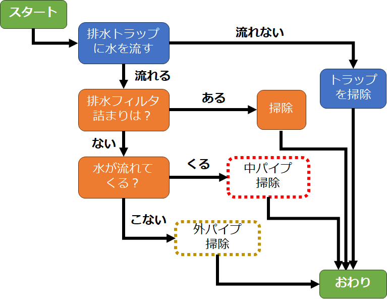 【パナソニック】エラーコードU11【ドラム式洗濯機】完全攻略 short｜小松朗宏 (コミー)