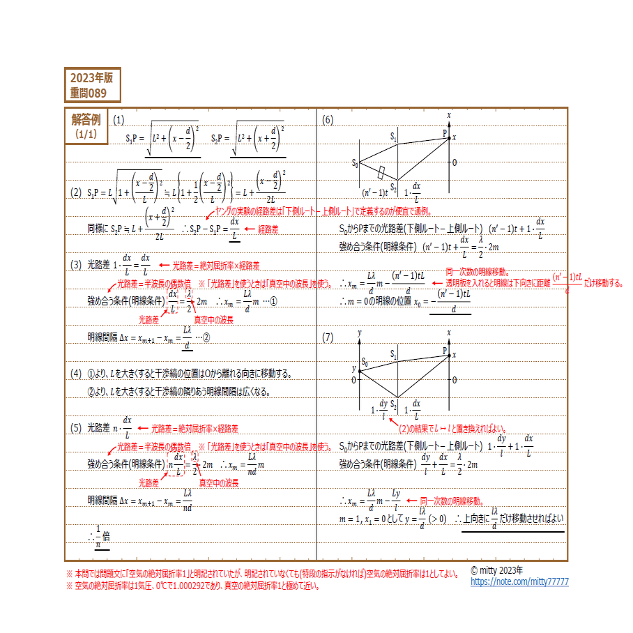 物理重問シリーズ 2023復習編 問題126～130｜mitty, Ph.D.
