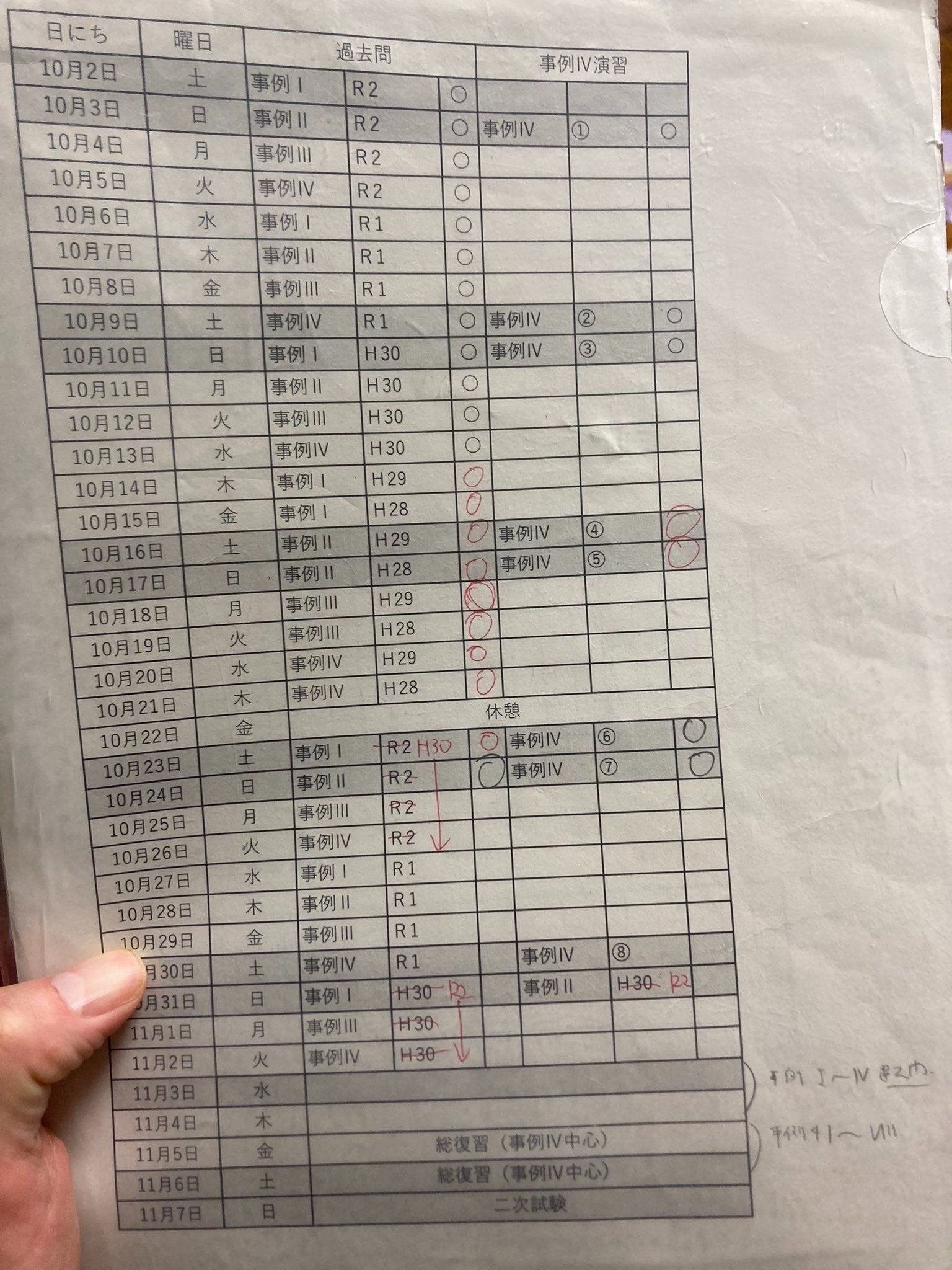 中小企業診断士第二次試験に308点ストレート合格した勉強法