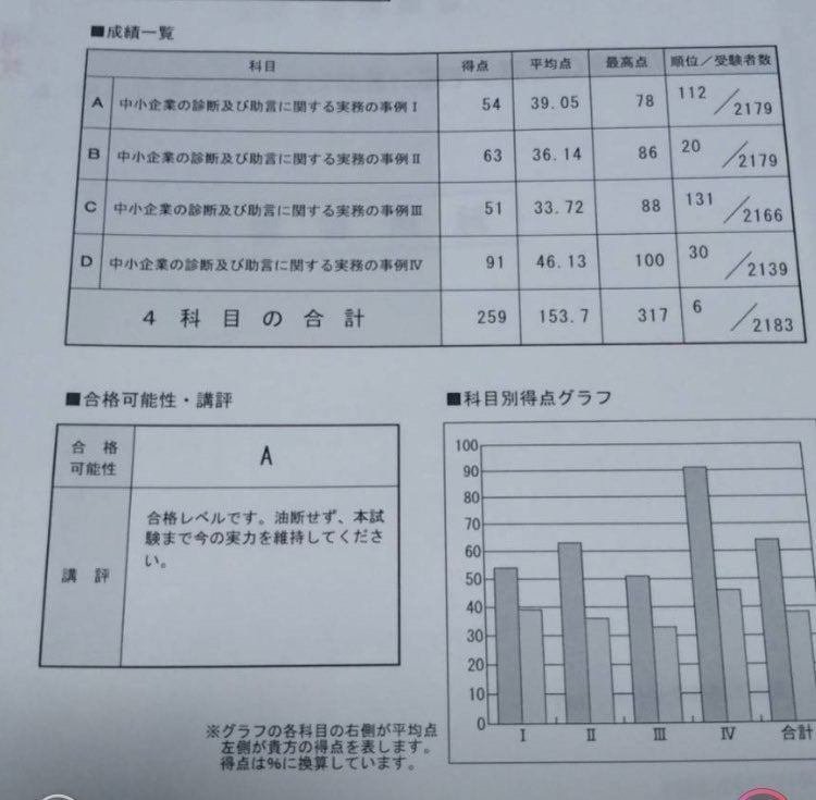 中小企業診断士　2次試験 81gQFoxFVdL._AC_UL210_SR210,