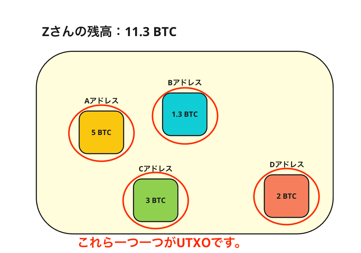 TT02D+ダート想定オプション多数(パインビーチ等