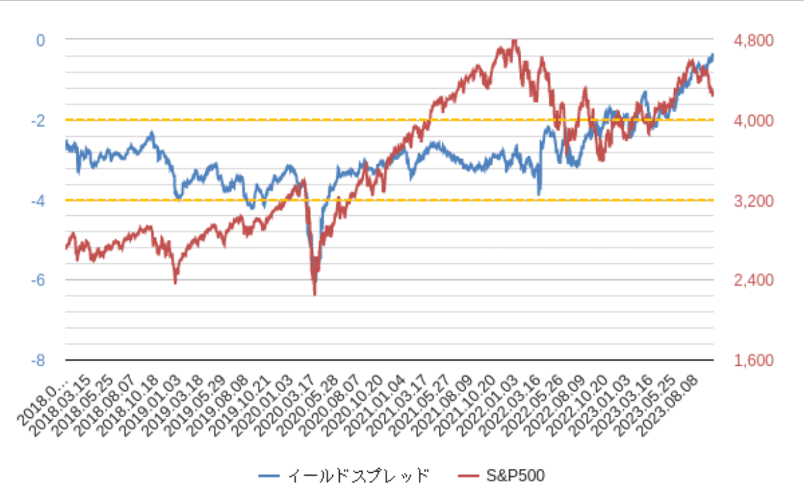 10月SQ後の見通し｜よしき