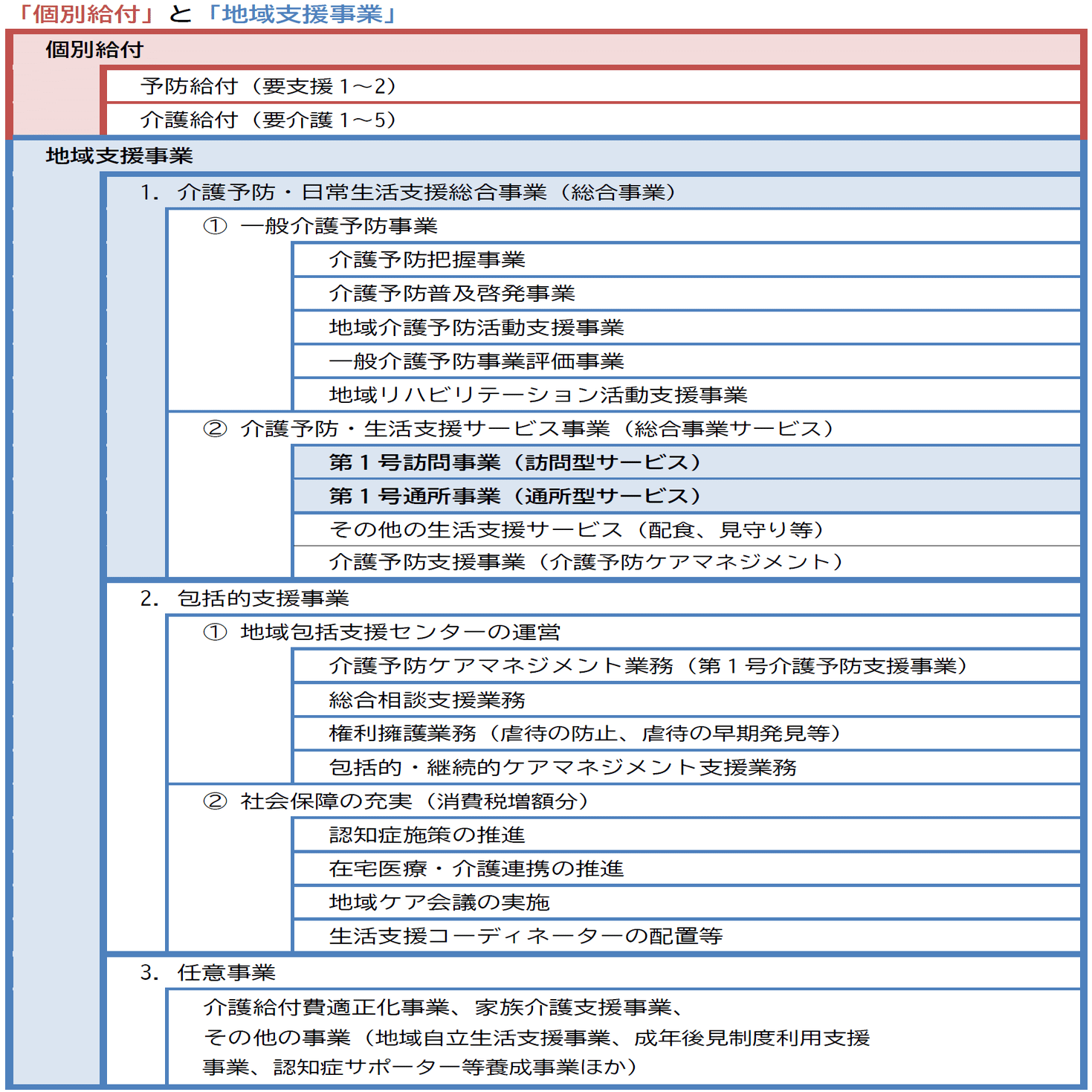 商品：令和5年 社会福祉施設等調査報告 | 一般財団法人厚生労働