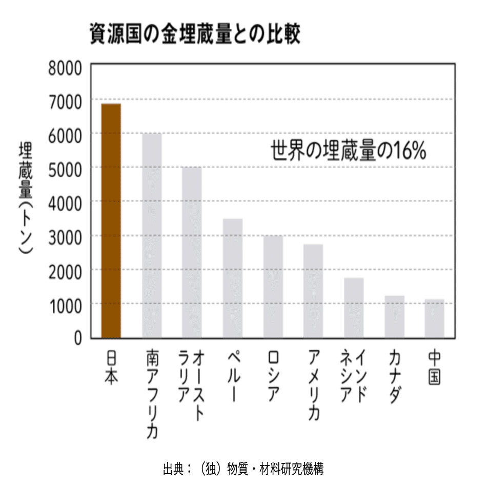 ゴールド特集③】日本で初めて「金」が採れた日｜Financial ダイレクト