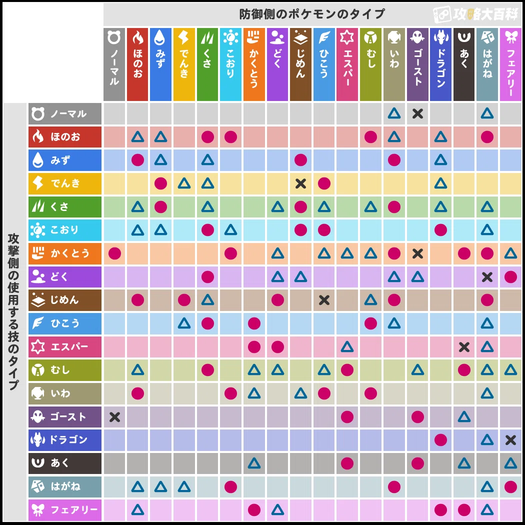 ポケモン 相性 表