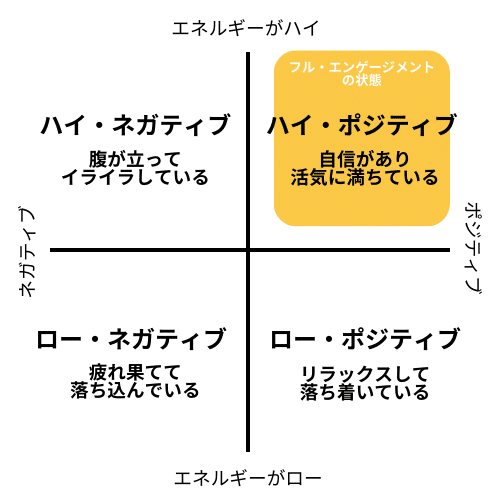 時間ではなくエネルギー配分で生活を考える｜本の紹介｜ぶるべり