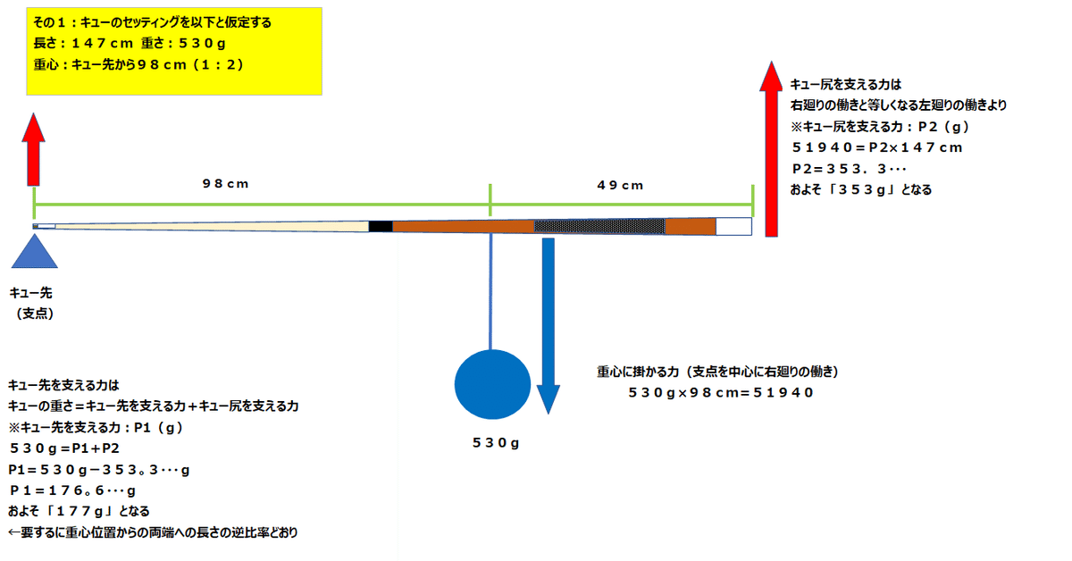 重心バランス軸調整療法 歪ゲージ式6軸力覚センサー ZYXer | 川崎重工の産業用ロボット