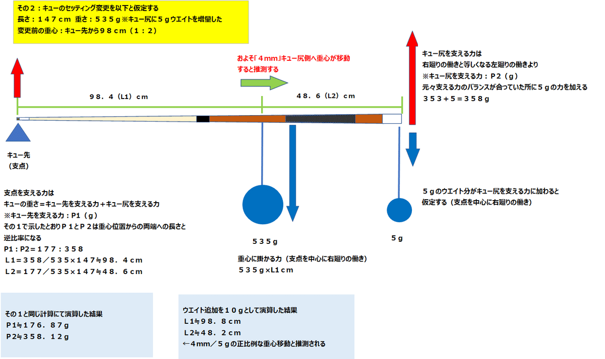 30 ウエイト調整の話－②｜chikky_billiard