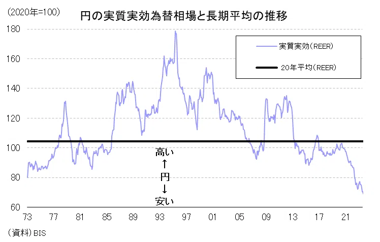 インフレを輸入する日本｜唐鎌大輔(みずほ銀行 チーフマーケット