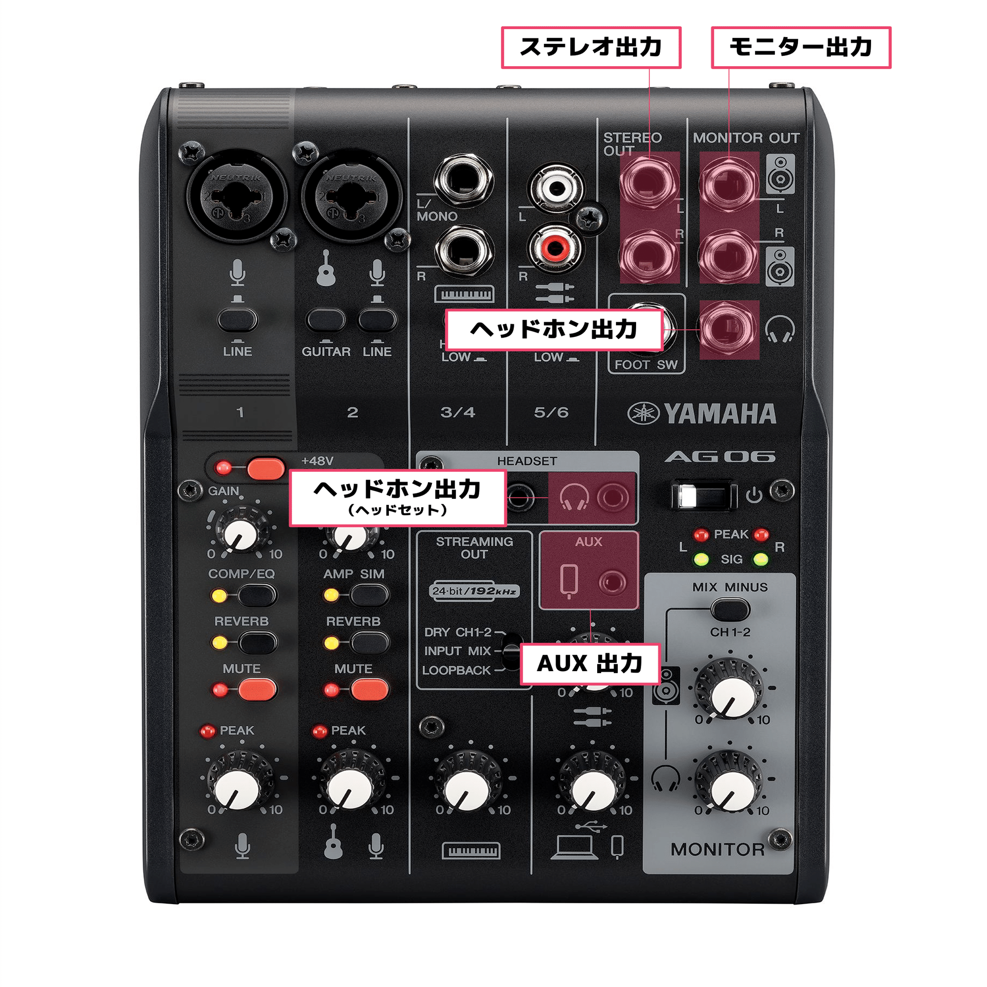 AG06 MkⅡの出力仕様を確認する 〜ATEM Mini × AG06を考えるシリーズ
