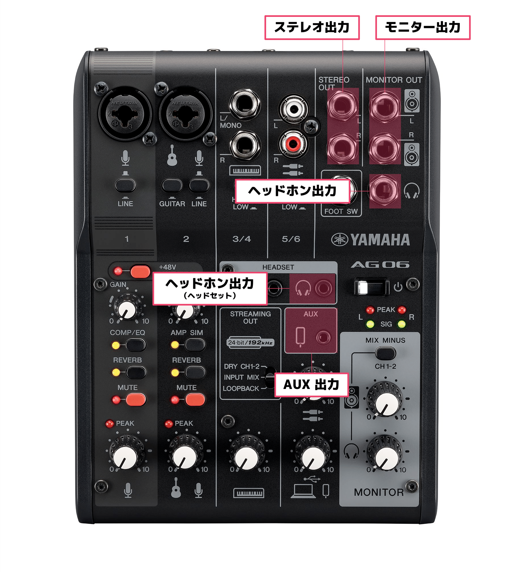 AG06 MkⅡの出力仕様を確認する 〜ATEM Mini × AG06を考えるシリーズ AG06 MkⅡの出力仕様を確認する 〜ATEM Mini × AG06を考えるシリーズ