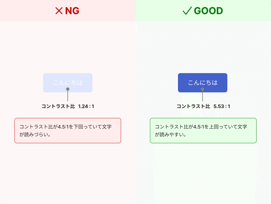とってもやさしいウェブアクセシビリティチェックリスト｜i3DESIGN