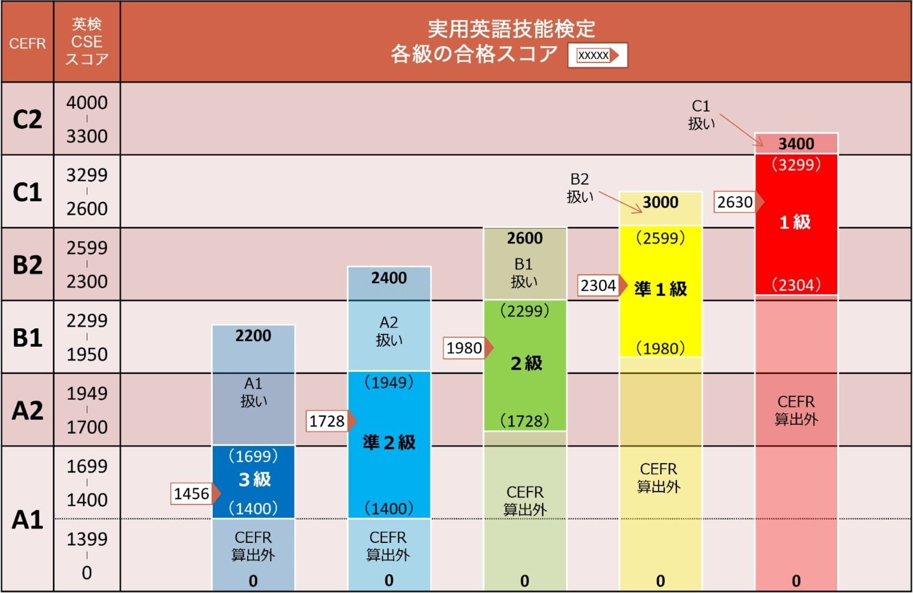 英語：科目 - 高校生の方｜馬のマークの増進堂・受験研究社