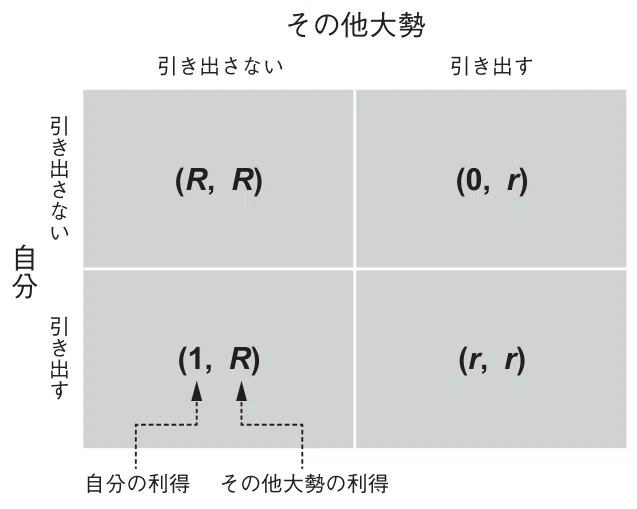 【中古】 規制と銀行行動の理論 ノーベル経済学賞2022：植田健一「銀行の役割と金融危機に関する理論と