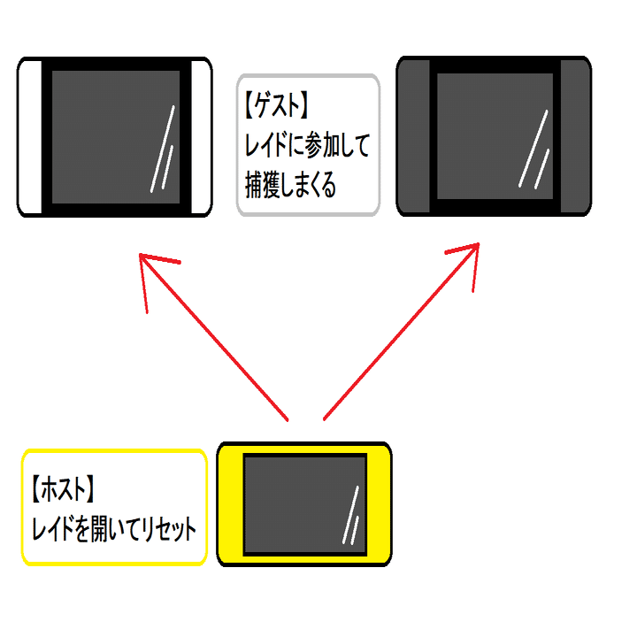 コレクレーのあれこれー｜コ一ヤス