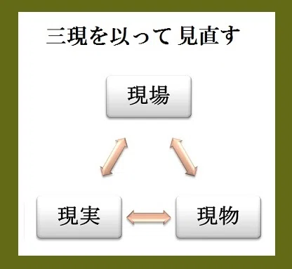 にんげん力と三現主義－1.｜Project礎 motoi.tanabe - minoru