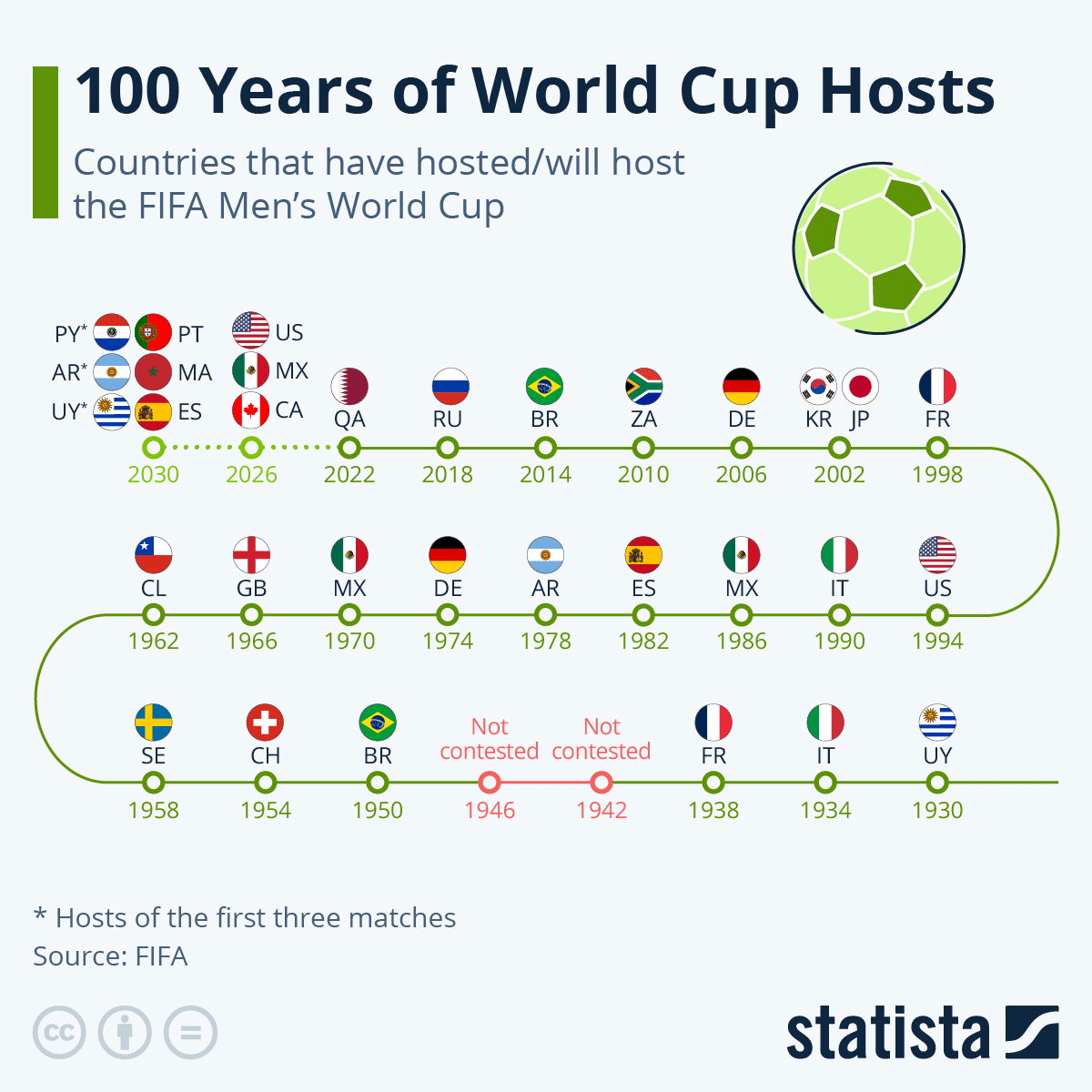 FIFAワールドカップ 100年｜Pierre Moriyama