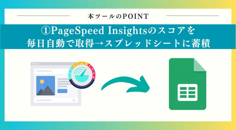POINT1：PageSpeed Insightsのスコアを毎日自動で取得→スプレッドシートに蓄積
