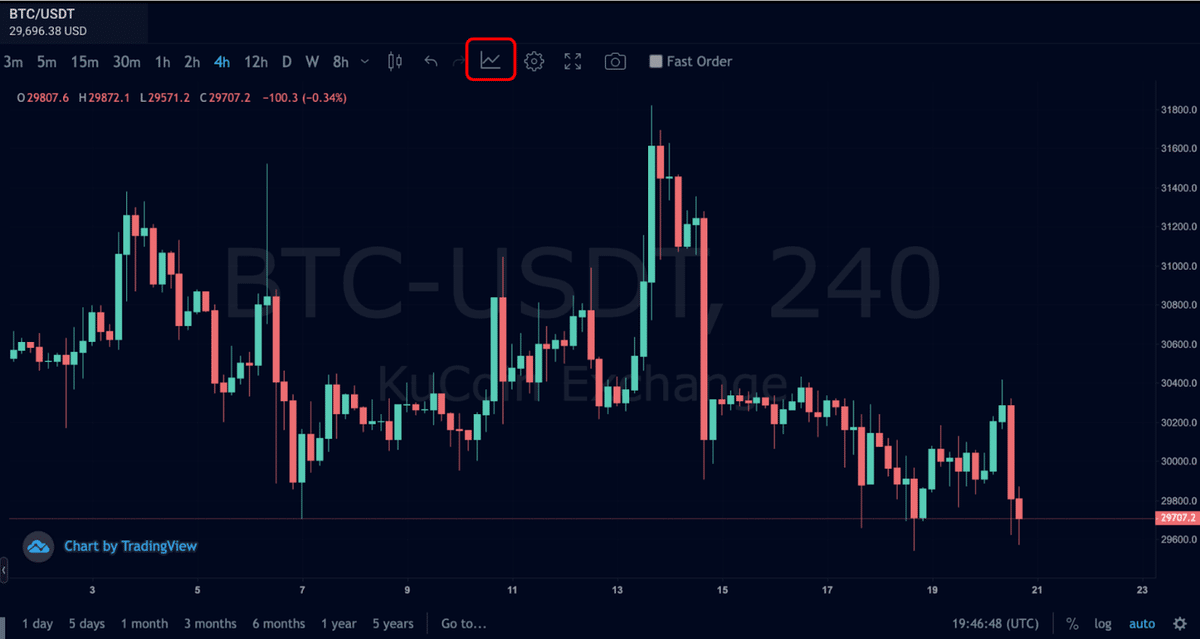 ウィリアムズ%R指標とは何か、そして暗号通貨取引での使い方
