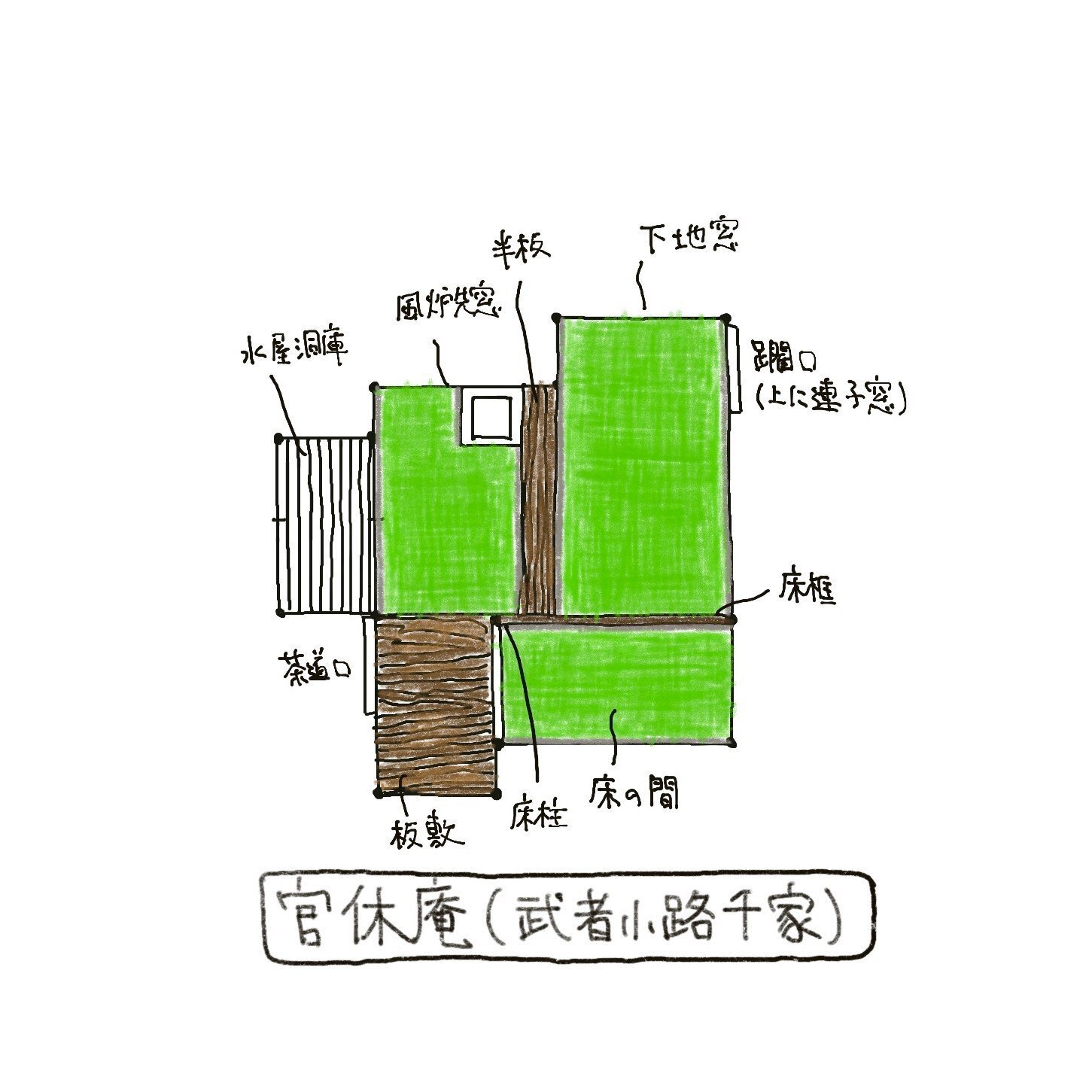 Amazon.co.jp: 官休庵入門 客作法 (武者小路千家茶の湯シリーズ