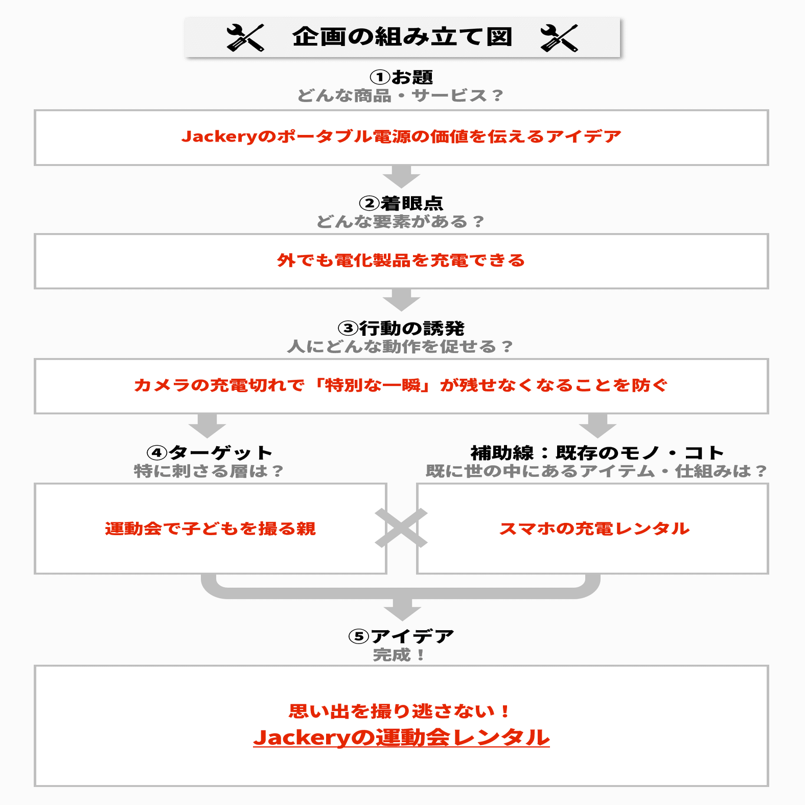 商品購入にあたりご注意点（商品ページではありません） 簡単解説】Amazon「エラーコード：5461」でお困りの方必見！発生原因と