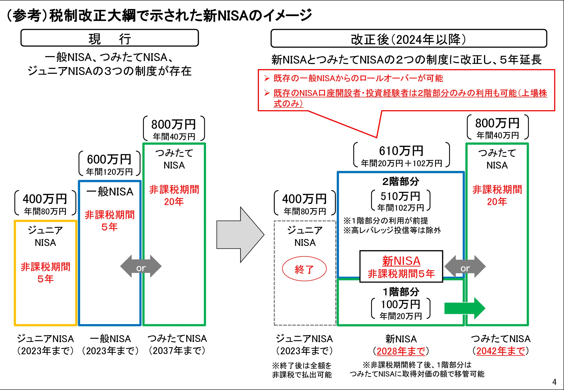 新しいNISA」に関する法令をおさらい｜弁護士 YS